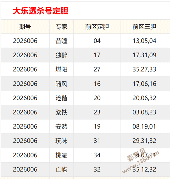 彩运来袭,福彩,期独家预测,大发彩票,大发彩票官方平台,大发彩票APP下载,大发彩票开奖结果,大发彩票正规