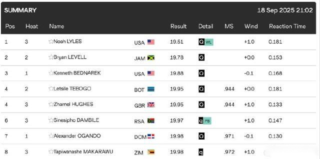 文班豪,分率马刺逆,转国王,大发彩票,大发彩票官方平台,大发彩票APP下载,大发彩票开奖结果,大发彩票正规