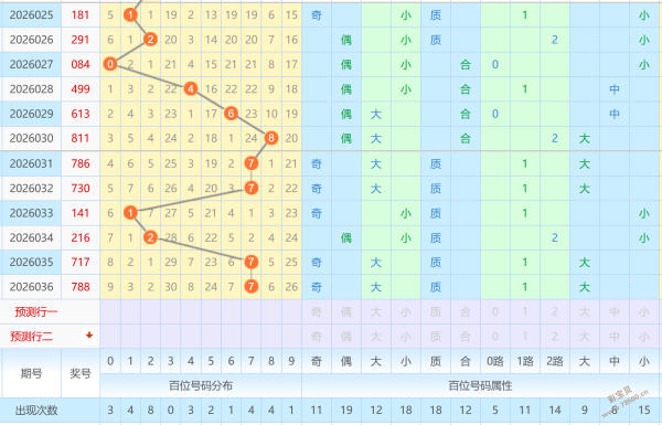 心跳预测,期彩票秘籍,免费解锁杀,大发彩票,大发彩票官方平台,大发彩票APP下载,大发彩票开奖结果,大发彩票正规