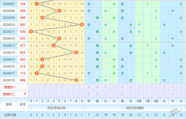 狂欢预警,揭秘大乐透,期必中前区,大发彩票,大发彩票官方平台,大发彩票APP下载,大发彩票开奖结果,大发彩票正规