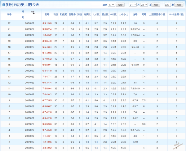 福建彩坛奇,期福彩,精准预测,大发彩票,大发彩票官方平台,大发彩票APP下载,大发彩票开奖结果,大发彩票正规