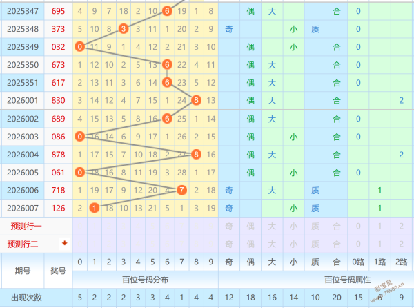 独家揭晓,期大乐透幸,运预测,大发彩票,大发彩票官方平台,大发彩票APP下载,大发彩票开奖结果,大发彩票正规