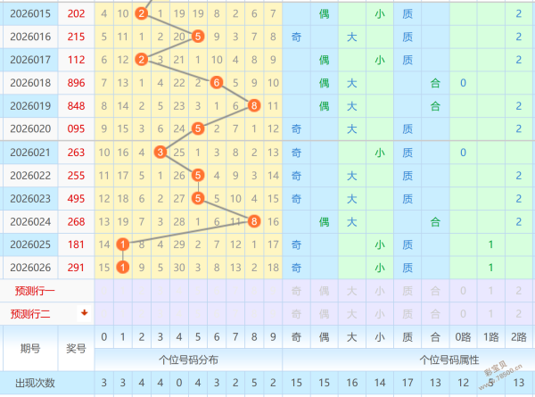 独家揭秘,布一看蓝,期排列三绝,大发彩票,大发彩票官方平台,大发彩票APP下载,大发彩票开奖结果,大发彩票正规