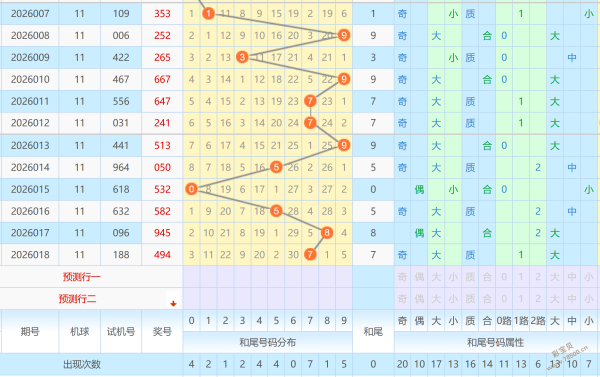 彩研揭秘,遗漏大揭秘,精选,大发彩票,大发彩票官方平台,大发彩票APP下载,大发彩票开奖结果,大发彩票正规