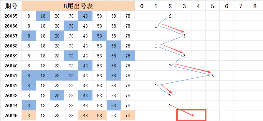 双色球,独家揭秘,超准复式,大发彩票,大发彩票官方平台,大发彩票APP下载,大发彩票开奖结果,大发彩票正规