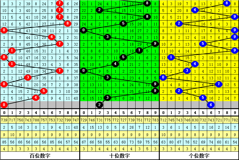 双色奇缘,期凤尾二码,热荐,大发彩票,大发彩票官方平台,大发彩票APP下载,大发彩票开奖结果,大发彩票正规