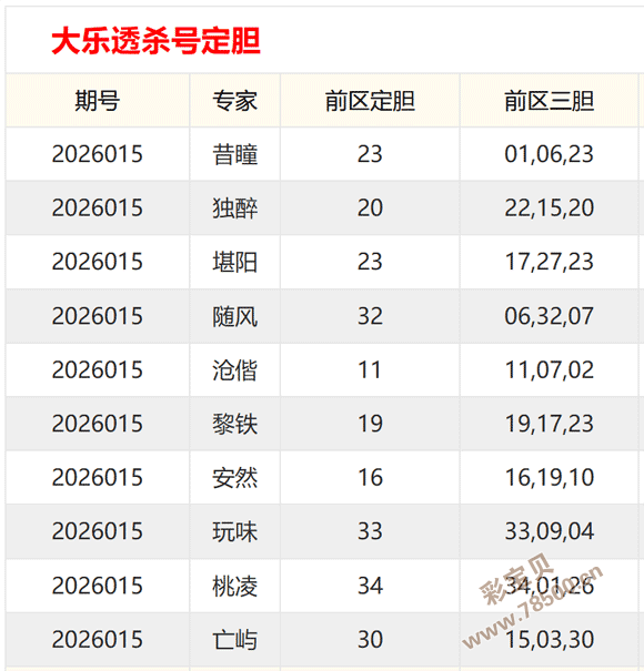 神奇解码,期免费大揭,揭秘个位百,大发彩票,大发彩票官方平台,大发彩票APP下载,大发彩票开奖结果,大发彩票正规