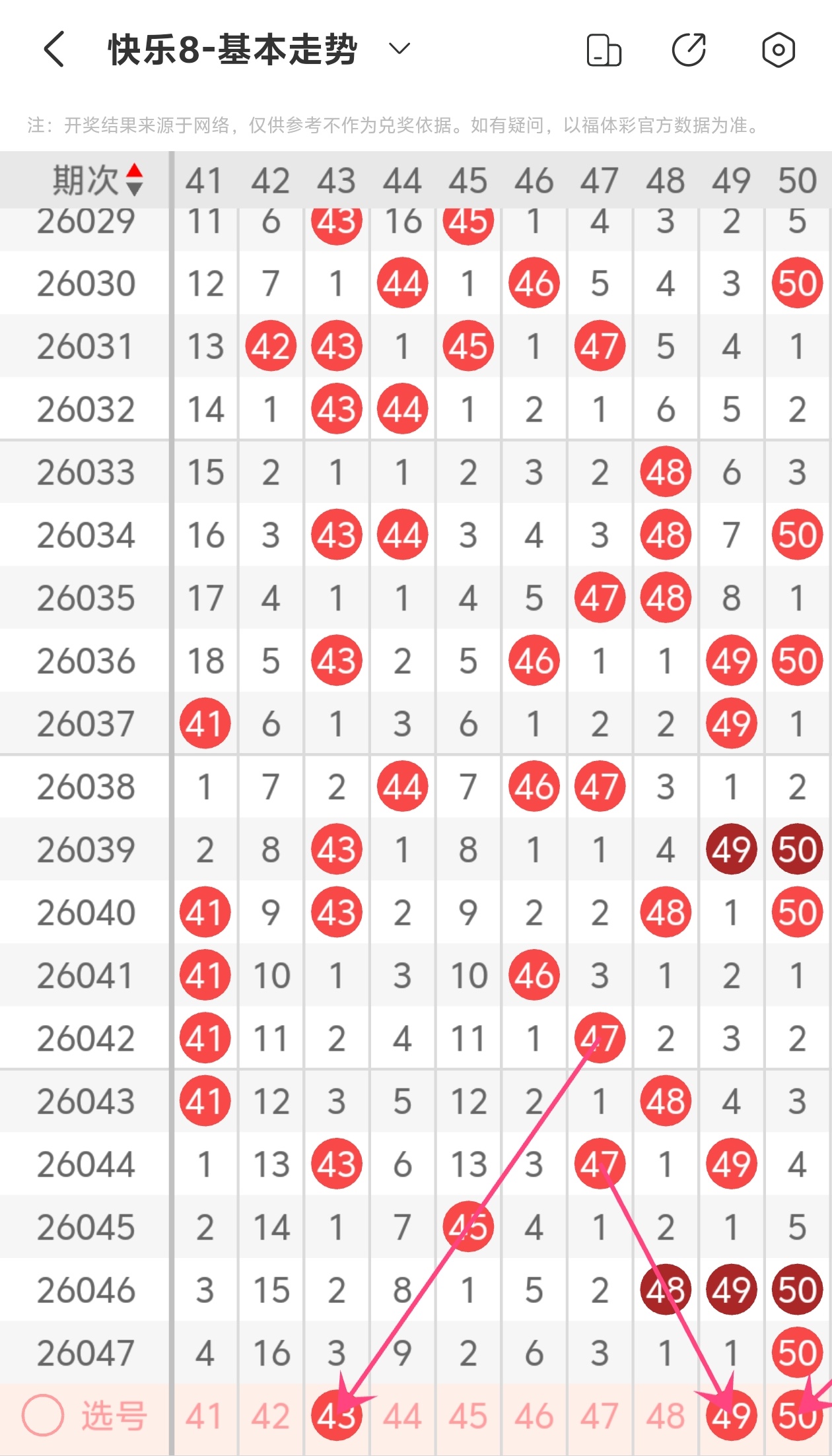 大乐透,期尾号解析,及后区四胆,大发彩票,大发彩票官方平台,大发彩票APP下载,大发彩票开奖结果,大发彩票正规