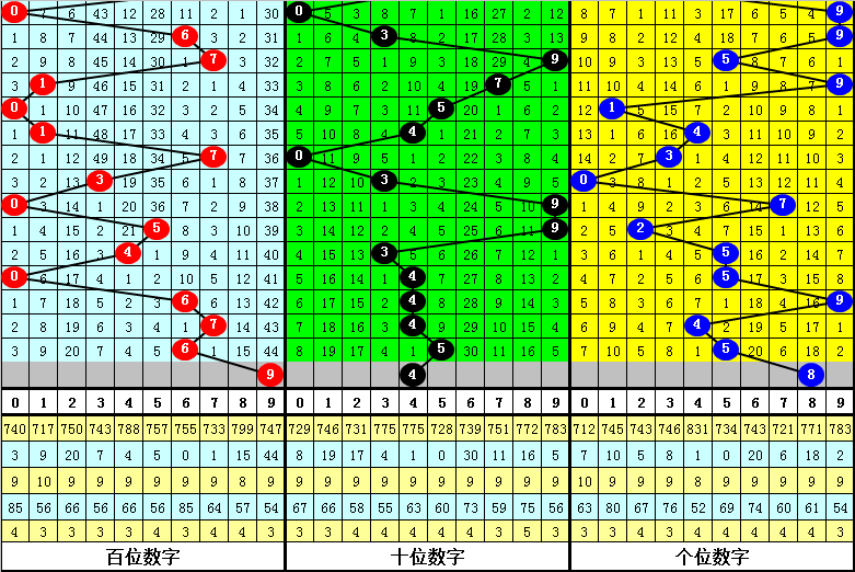期大乐透专,家质合分析,推荐前区十,大发彩票,大发彩票官方平台,大发彩票APP下载,大发彩票开奖结果,大发彩票正规