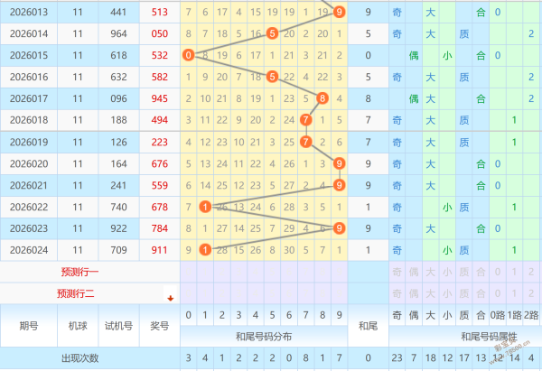 大乐透期号,专家推荐,质合分析前,大发彩票,大发彩票官方平台,大发彩票APP下载,大发彩票开奖结果,大发彩票正规