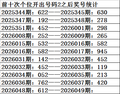 排列,期蛋蛋蓝莓,推荐跨度分,大发彩票,大发彩票官方平台,大发彩票APP下载,大发彩票开奖结果,大发彩票正规