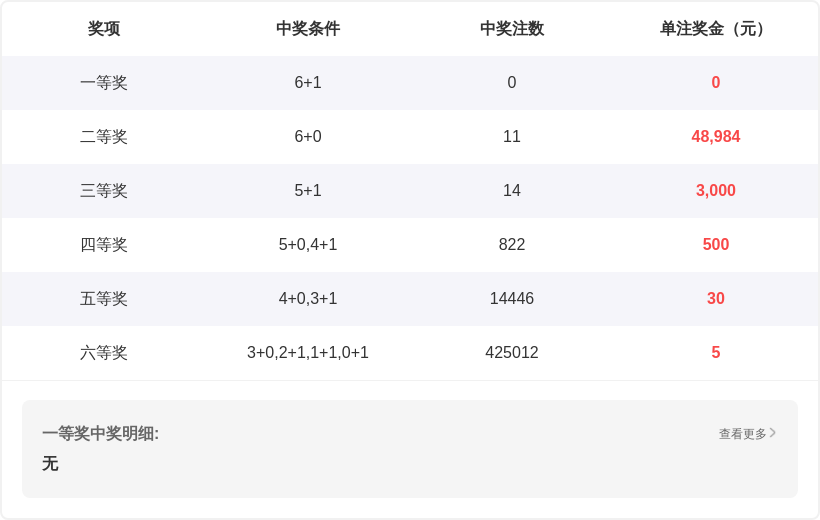 大乐透,期专家推荐,质合分析前,大发彩票,大发彩票官方平台,大发彩票APP下载,大发彩票开奖结果,大发彩票正规