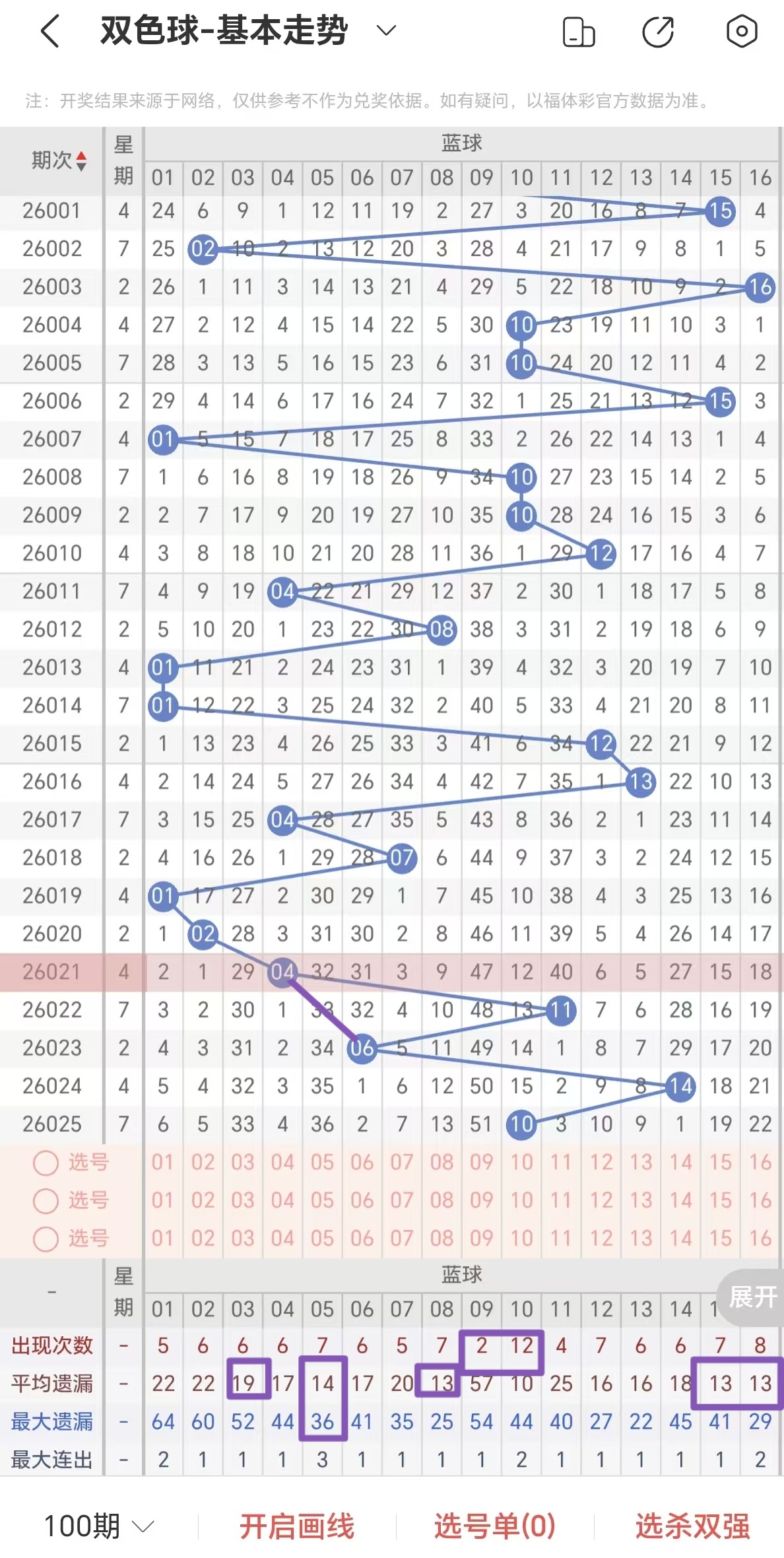 期大乐透推,前区,大发彩票,大发彩票,大发彩票官方平台,大发彩票APP下载,大发彩票开奖结果,大发彩票正规