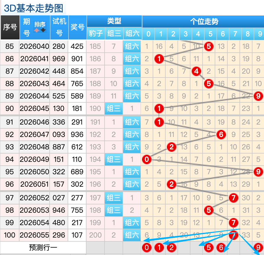 大乐透,期专家质合,分析推荐前,大发彩票,大发彩票官方平台,大发彩票APP下载,大发彩票开奖结果,大发彩票正规