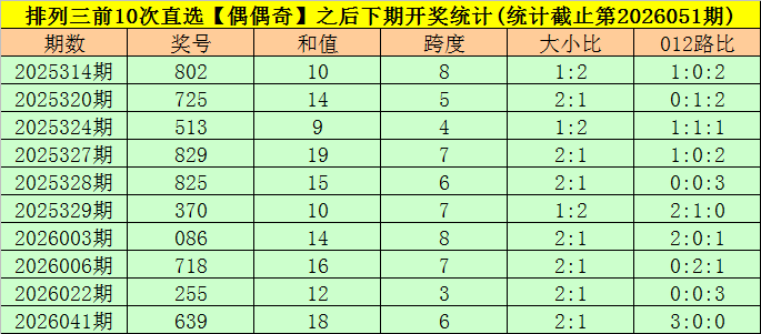 雷震子独家,揭秘,期体彩大乐,大发彩票,大发彩票官方平台,大发彩票APP下载,大发彩票开奖结果,大发彩票正规