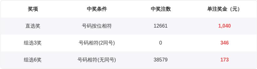 双色球专家,精准推荐,红球,大发彩票,大发彩票官方平台,大发彩票APP下载,大发彩票开奖结果,大发彩票正规