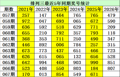 双色球期号,专家预测,杀红,大发彩票,大发彩票官方平台,大发彩票APP下载,大发彩票开奖结果,大发彩票正规
