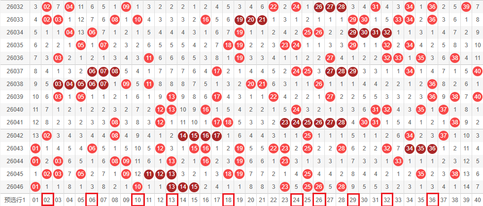 揭秘,双色球,期独家绝杀,大发彩票,大发彩票官方平台,大发彩票APP下载,大发彩票开奖结果,大发彩票正规