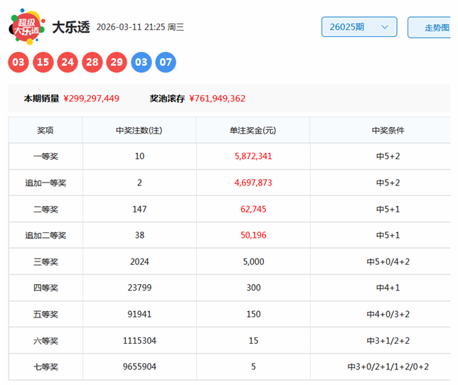 揭秘,双色球,期独家绝杀,大发彩票,大发彩票官方平台,大发彩票APP下载,大发彩票开奖结果,大发彩票正规