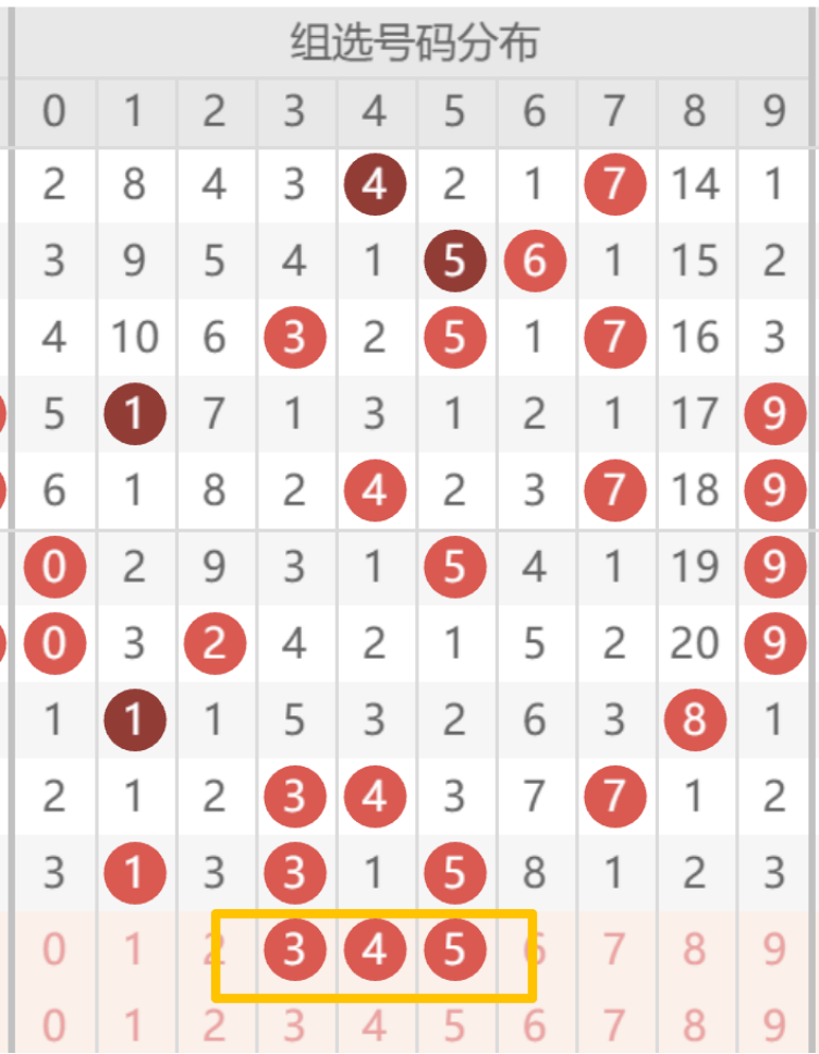 质合分析,前区十码,大乐透,大发彩票,大发彩票官方平台,大发彩票APP下载,大发彩票开奖结果,大发彩票正规