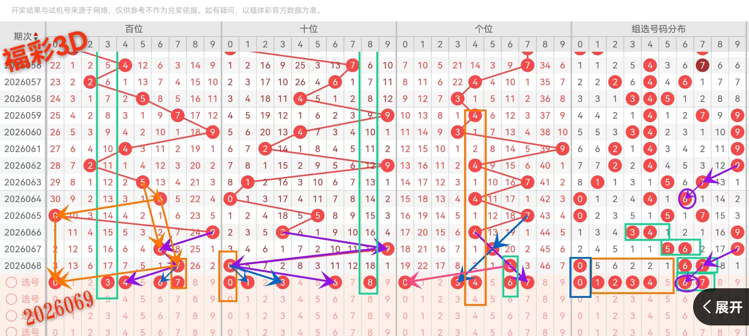 期七星彩,和值尾专家,推荐分析,大发彩票,大发彩票官方平台,大发彩票APP下载,大发彩票开奖结果,大发彩票正规