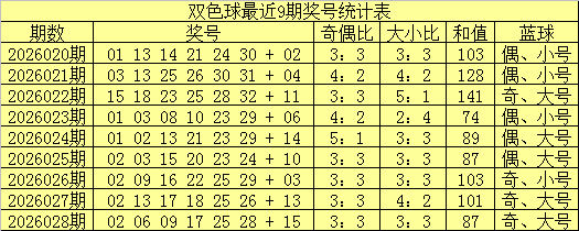 大乐透,期专家推荐,彩票质合分,大发彩票,大发彩票官方平台,大发彩票APP下载,大发彩票开奖结果,大发彩票正规