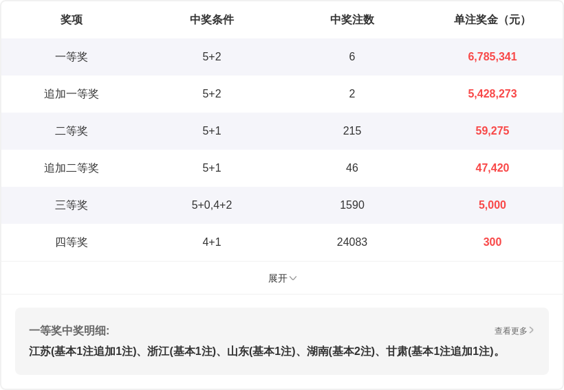 期双色球专,家稳杀,红球推荐,大发彩票,大发彩票官方平台,大发彩票APP下载,大发彩票开奖结果,大发彩票正规