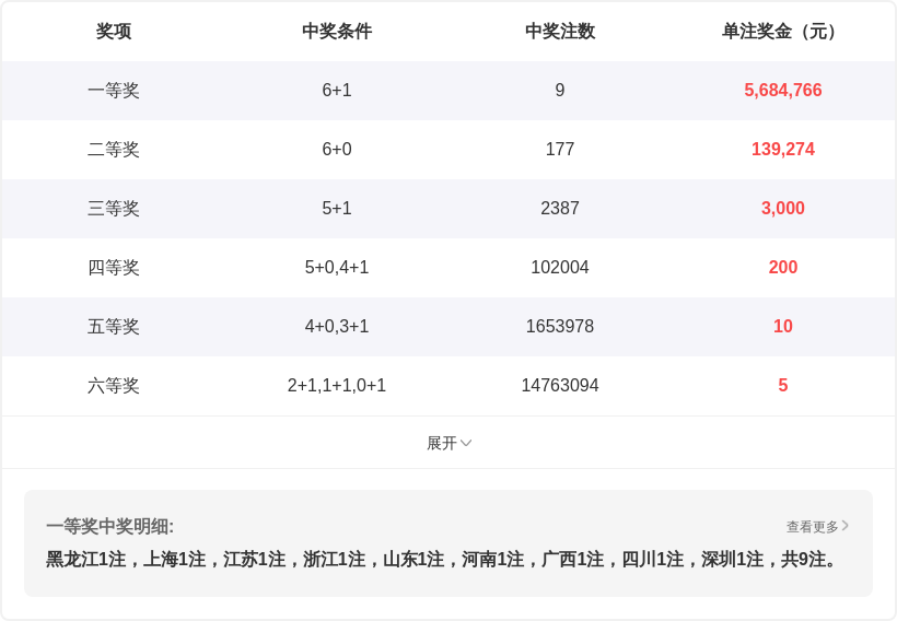 期排列三专,家质合分析,推荐前区十,大发彩票,大发彩票官方平台,大发彩票APP下载,大发彩票开奖结果,大发彩票正规