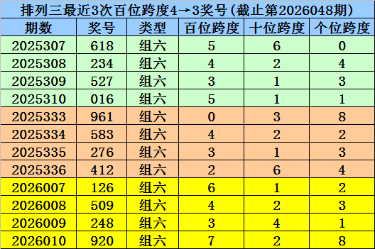 福彩,期分析,专家精准推,大发彩票,大发彩票官方平台,大发彩票APP下载,大发彩票开奖结果,大发彩票正规