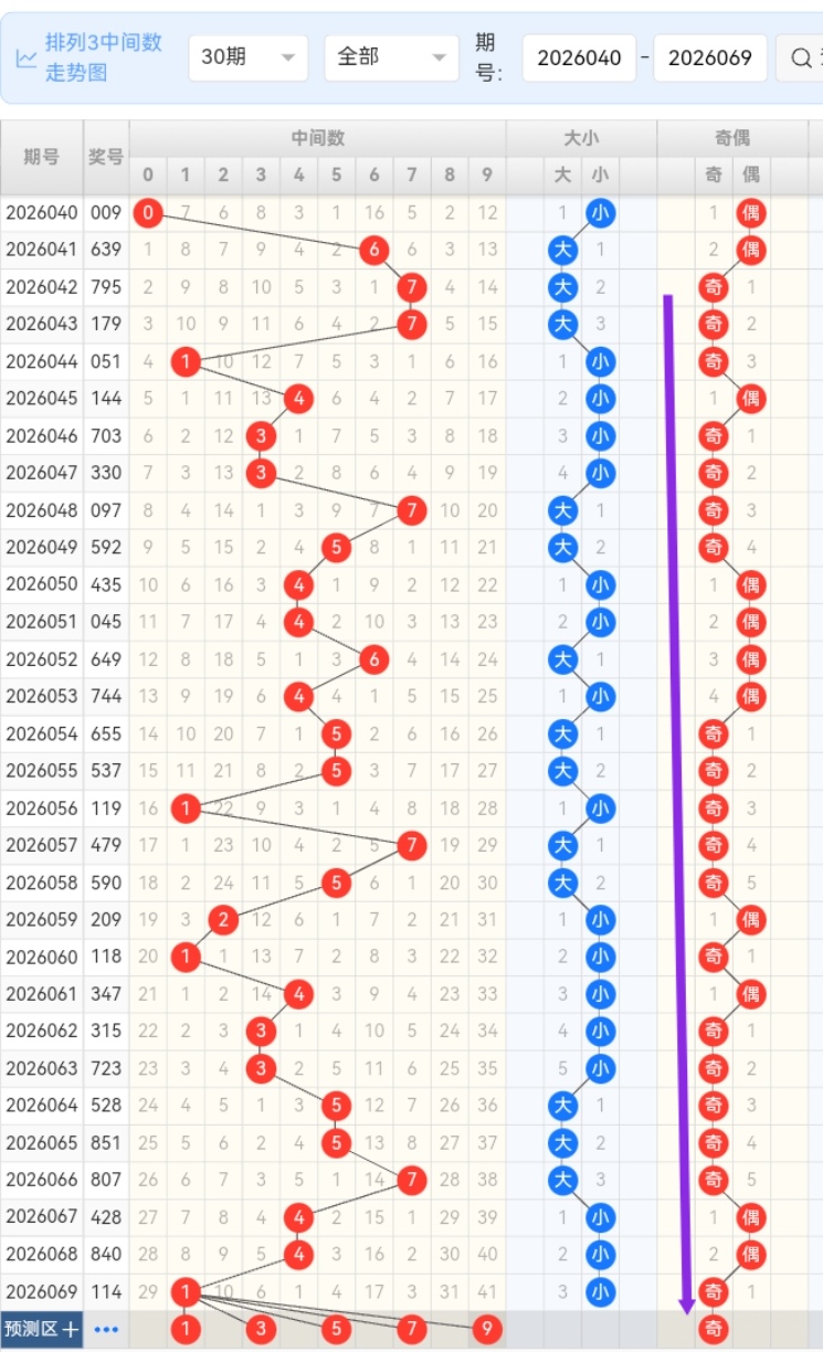 福彩,期专家质合,分析推荐前,大发彩票,大发彩票官方平台,大发彩票APP下载,大发彩票开奖结果,大发彩票正规
