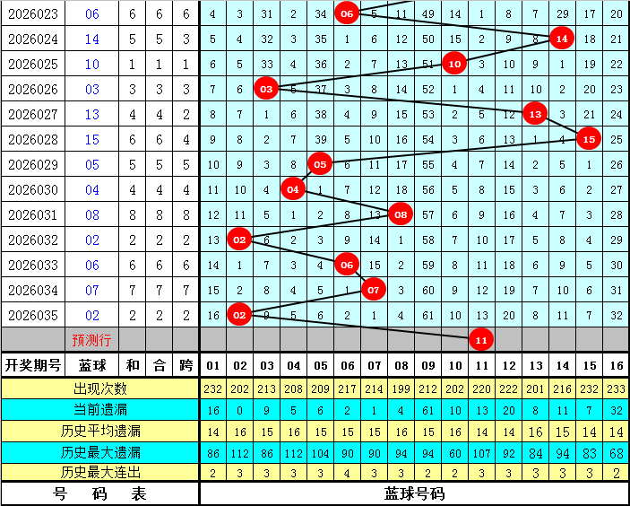 福彩,期专家质合,分析推荐前,大发彩票,大发彩票官方平台,大发彩票APP下载,大发彩票开奖结果,大发彩票正规