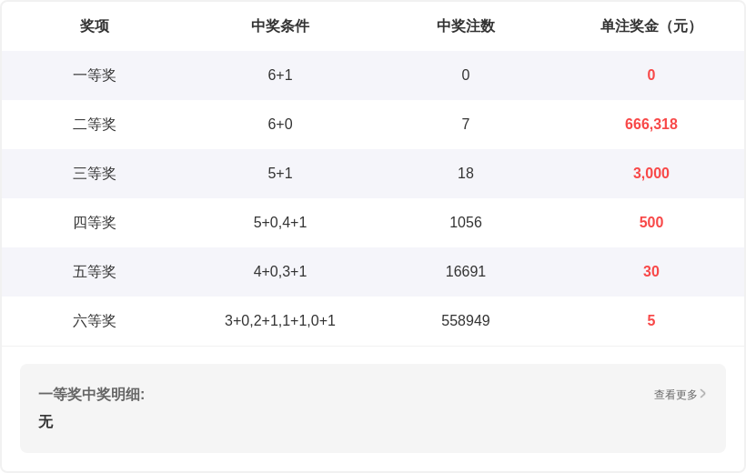 推荐,财叔排列三,期预测,大发彩票,大发彩票官方平台,大发彩票APP下载,大发彩票开奖结果,大发彩票正规