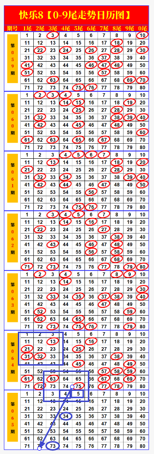 期七乐彩专,家复胆推荐,分析,大发彩票,大发彩票官方平台,大发彩票APP下载,大发彩票开奖结果,大发彩票正规