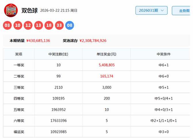 伟伦推荐,排列三,期专家杀码,大发彩票,大发彩票官方平台,大发彩票APP下载,大发彩票开奖结果,大发彩票正规