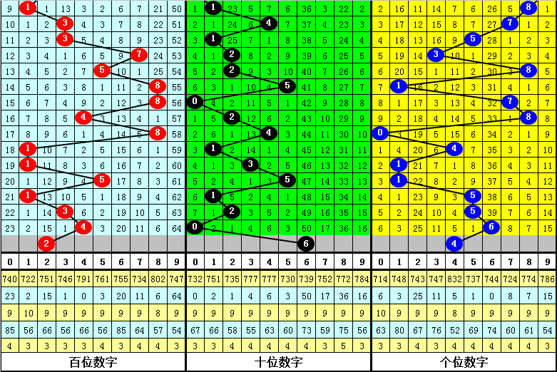 奈斯双色球,期数据分析,三胆一码蓝,大发彩票,大发彩票官方平台,大发彩票APP下载,大发彩票开奖结果,大发彩票正规
