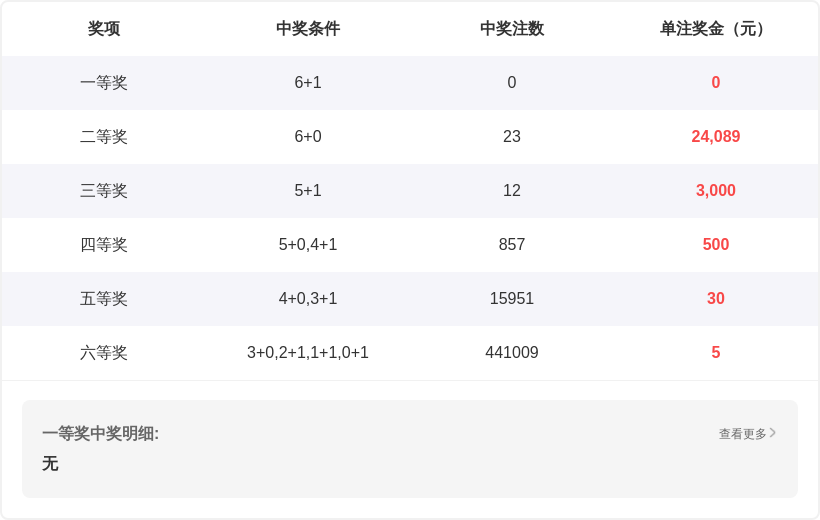 期大乐透专,家质合分析,推荐杀号,大发彩票,大发彩票官方平台,大发彩票APP下载,大发彩票开奖结果,大发彩票正规