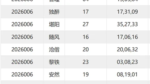 【彩运来袭】福彩3D第2026028期独家预测：杀二尾技巧热推，中奖热潮即将掀起！