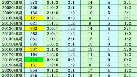 【双色球盛宴】2026017期独门秘籍：心水精选红球号码大揭秘——02、08、15，不容错过！
