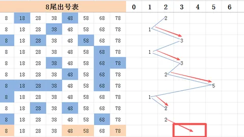 【双色球2026011独家揭秘】超准复式8+2预测来袭，谨慎参考，中奖秘籍在此！