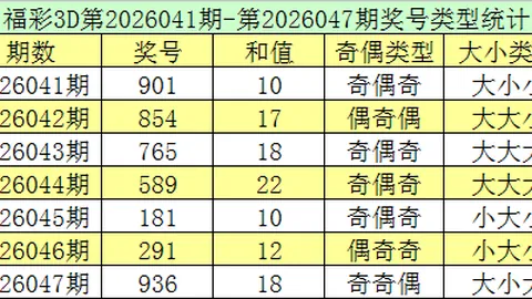 海滨独家揭秘：2026040期3D号码预测，每日精选胆码不容错过！