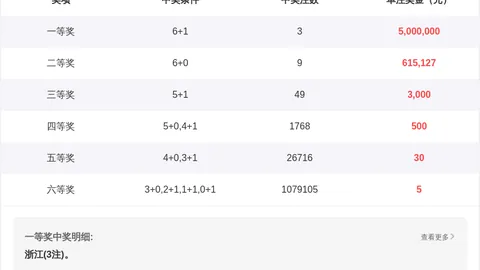 【幸运大师独家揭秘】2026034期排列三必中组选神预测，助你一触即发，收获丰厚回报！