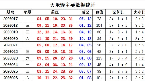 26046期大乐透专家推荐：杀和值定胆5码