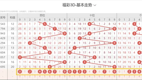 26023期七星彩MRL和值尾专家推荐分析
