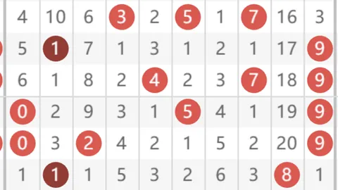 质合分析 前区十码 大乐透26030期质合推荐 前区十号码