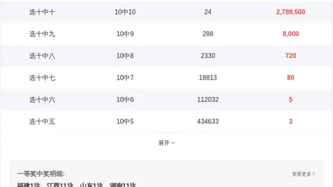 排列5第26079期必胜客号码走势解析