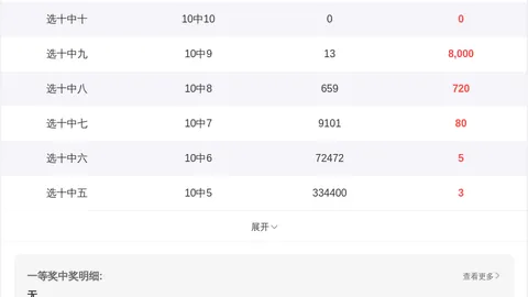 大乐透027期专家推荐：前区十码质合分析精选