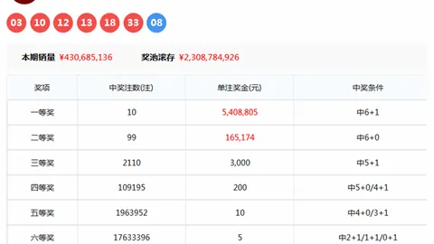 伟伦推荐：排列三052期专家杀码定胆，直选013、389、0