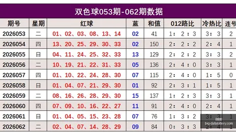 2026年福彩快乐8第2026147期走势深度解析：中奖秘诀
