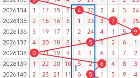 推荐 双色球066期攻略彩票安全：独胆红球25，奇偶比4_2精准分析指南