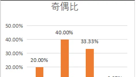 推荐 晨晨福彩3第26148期独家胆码解析：不容错过的中奖秘籍